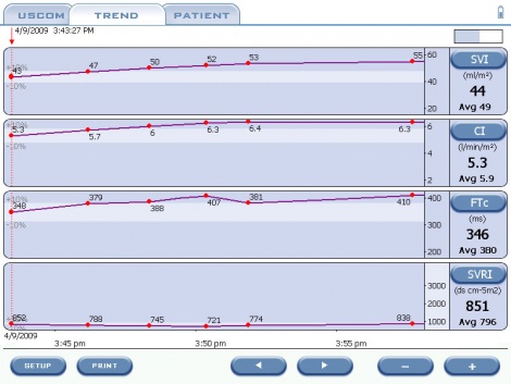 USCOM 1A Trend