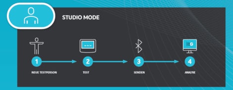 BIVA Pro Studio Mode